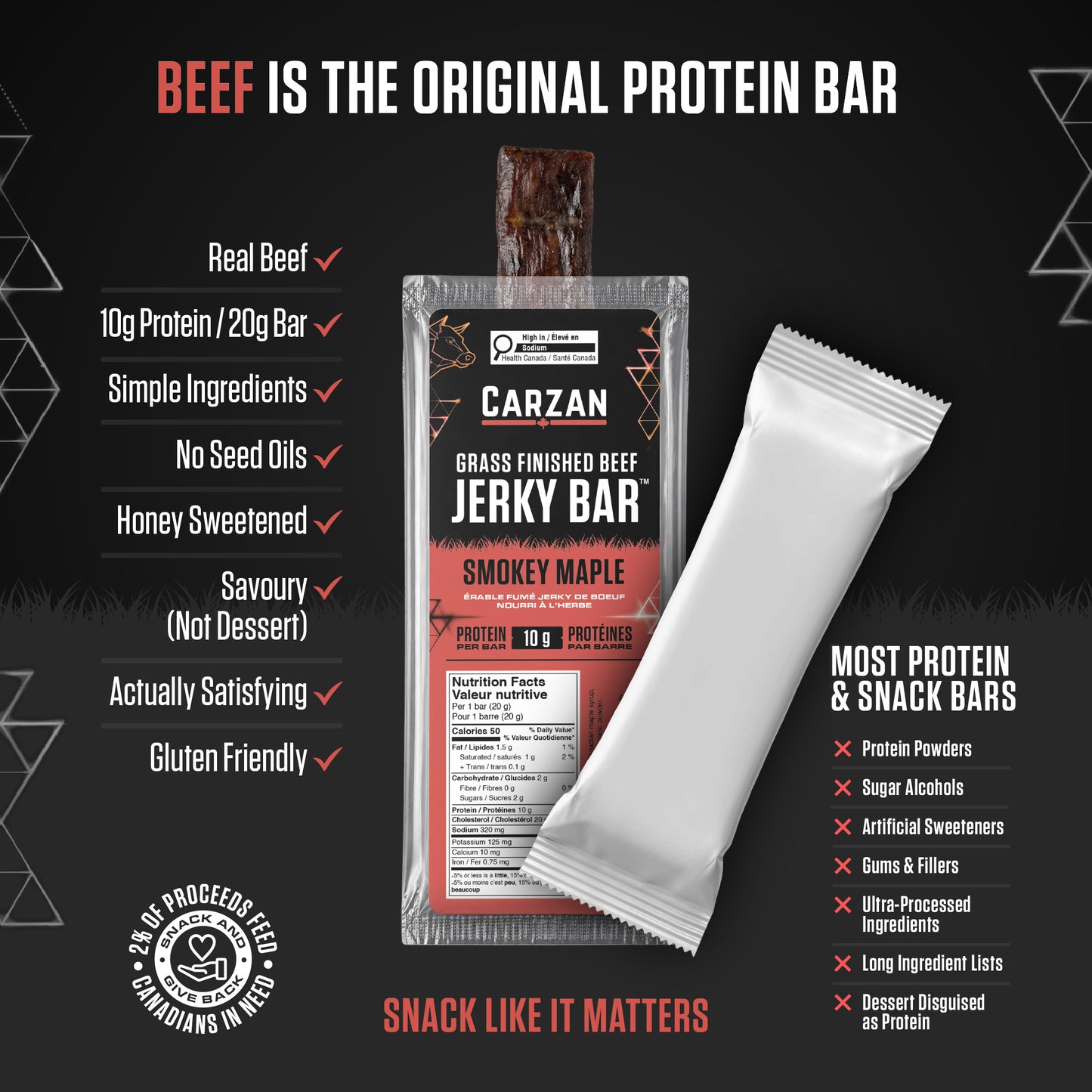 Infographic comparing Carzan Smokey Maple Beef Jerky Bar to typical protein and snack bars, showing 10g protein per bar and no fillers