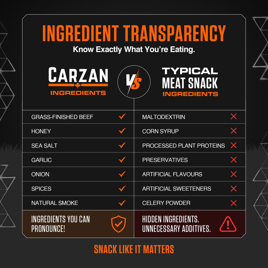 Clean Ingredient Beef Jerky: What to Look For (and What to Avoid)