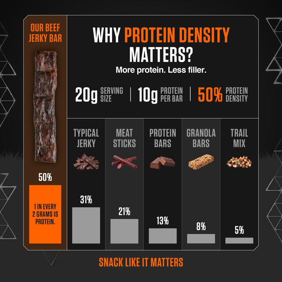 Are Kids Getting Enough Protein? And Why It Might Explain the Crashes, Meltdowns, and Constant Snacking