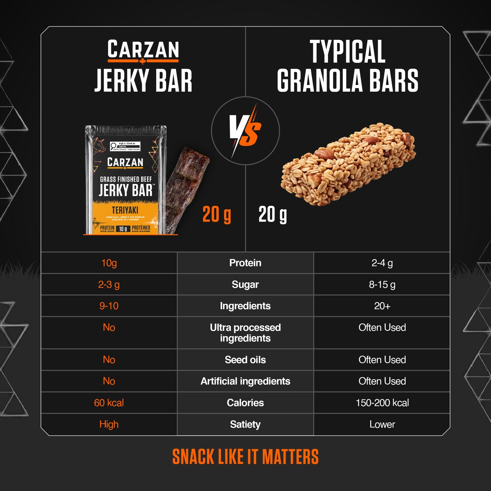 Jerky Bars vs Granola Bars