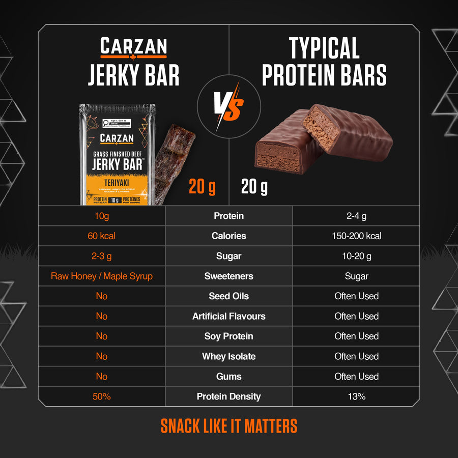 Beef Jerky Bars vs Protein Bars: Which Is Actually Healthier? A Real Ingredient Comparison