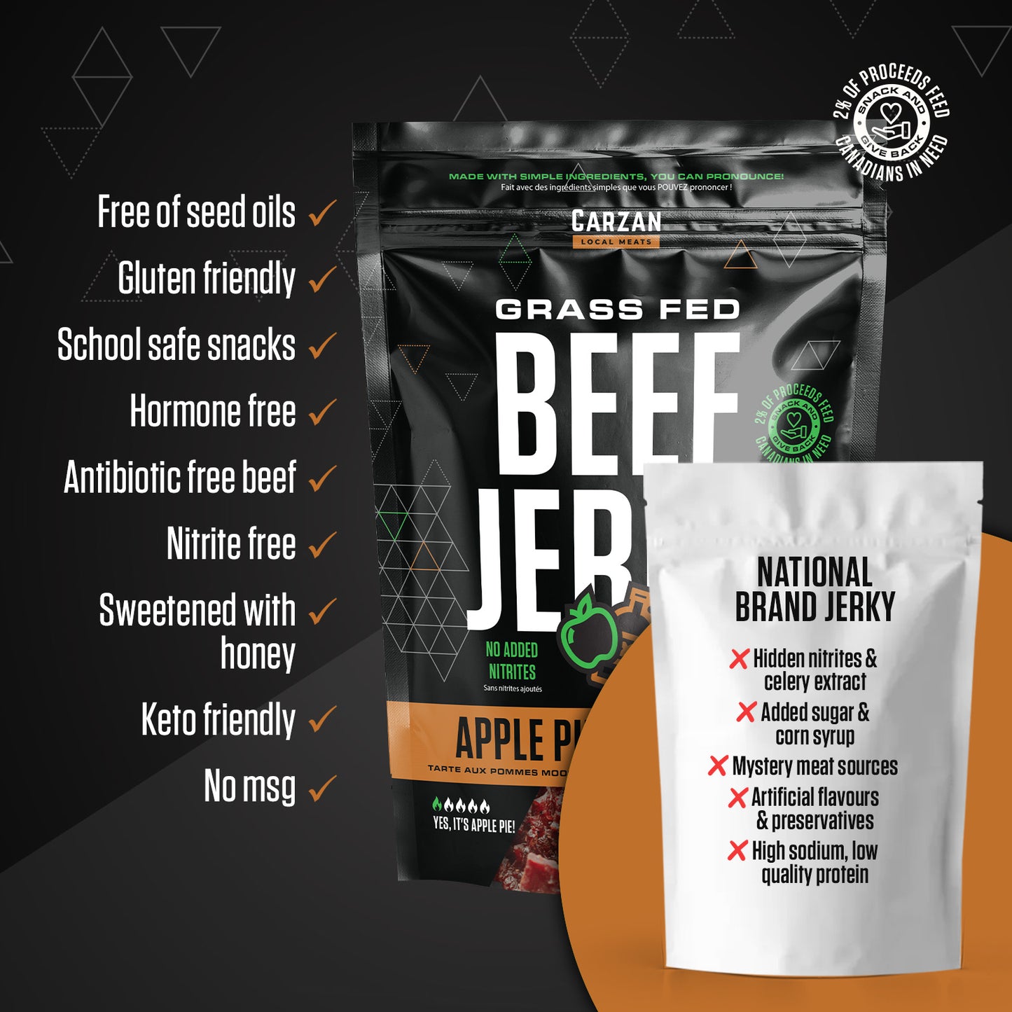 Graphic highlighting key benefits, ingredients and nutrition attributes of Carzan beef jerky