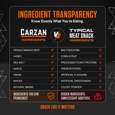 Infographic comparing Carzan's grass-finished beef, honey, and sea salt ingredients to typical meat snack additives like maltodextrin and preservatives