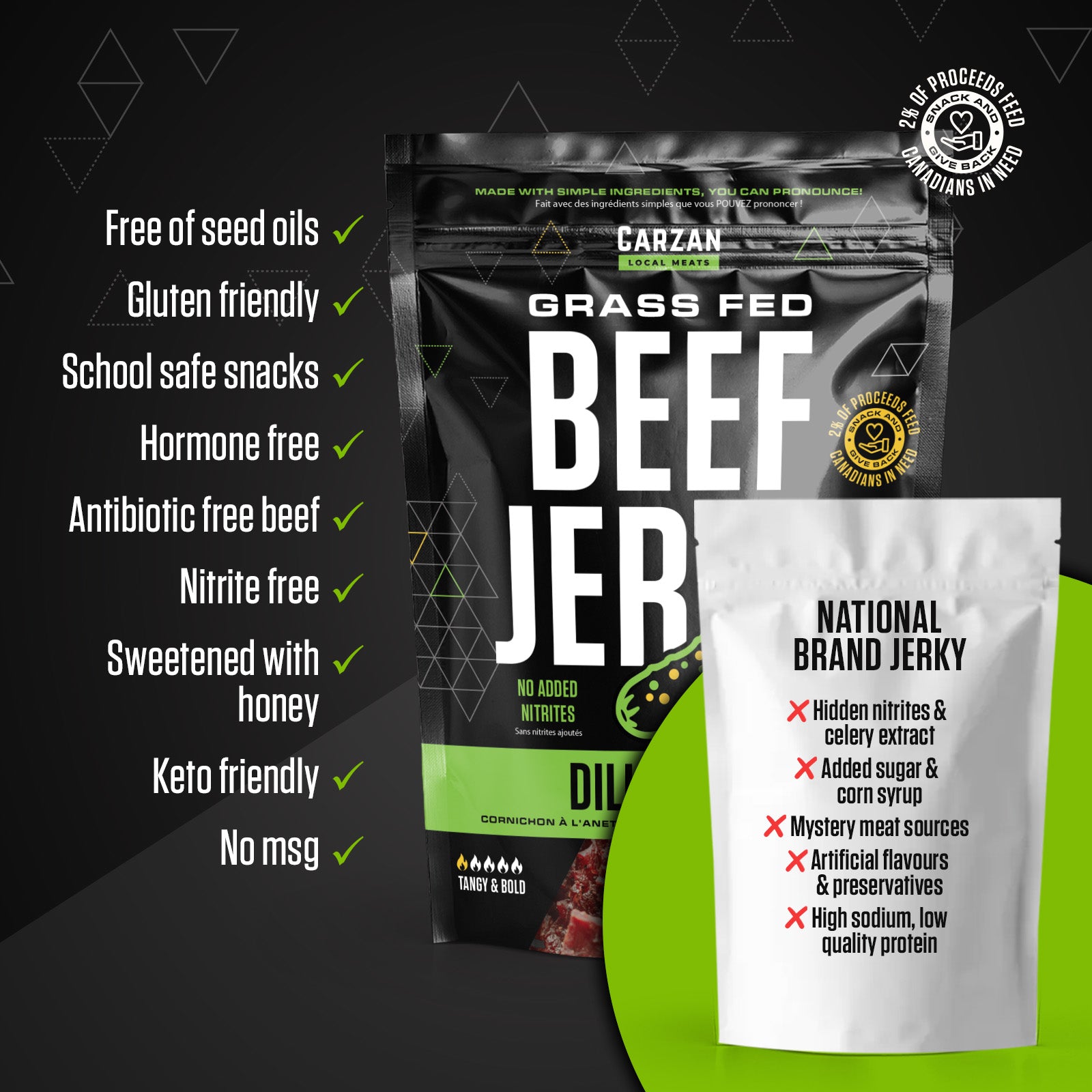 Graphic highlighting key benefits, ingredients and nutrition attributes of Carzan beef jerky