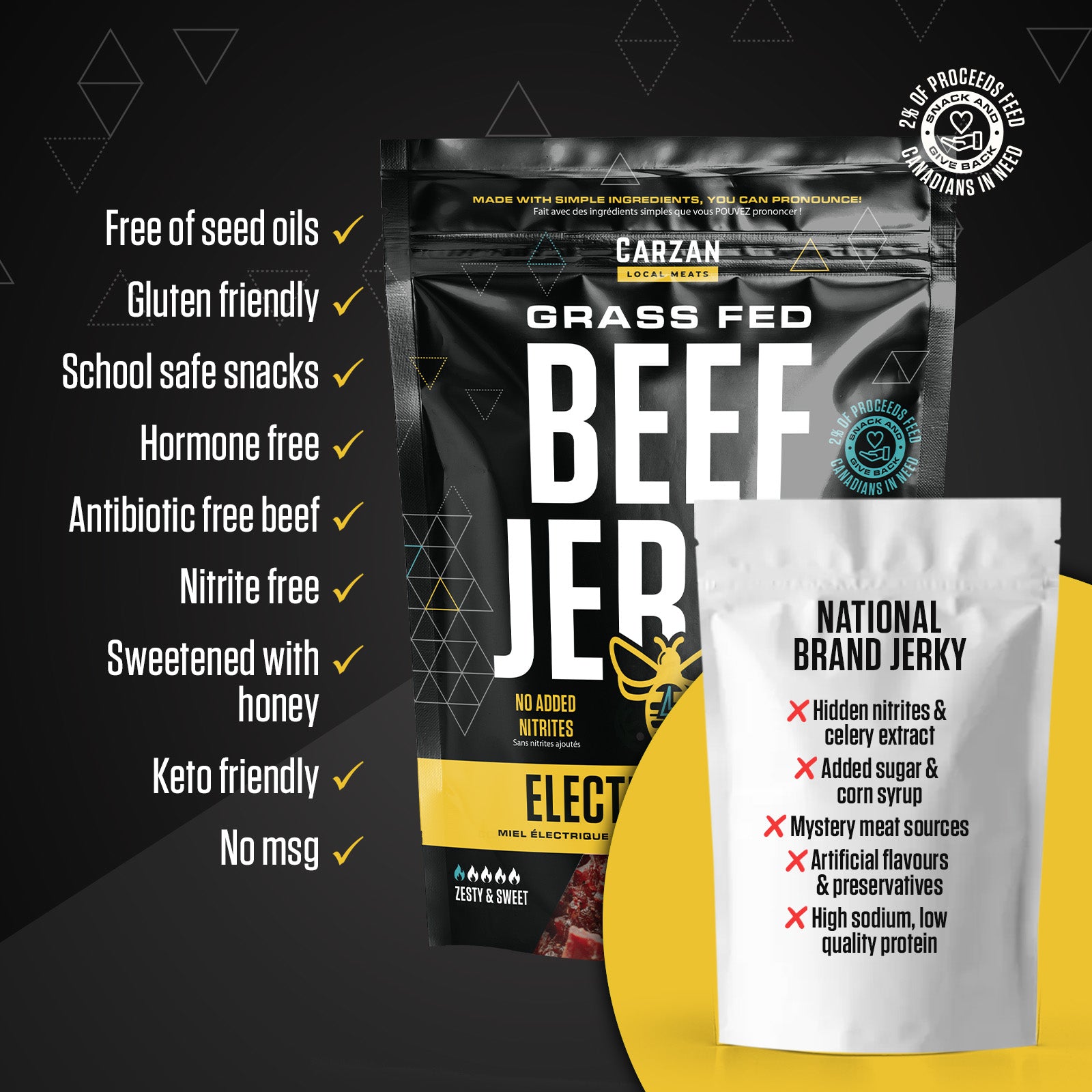 Graphic highlighting key benefits, ingredients and nutrition attributes of Carzan beef jerky