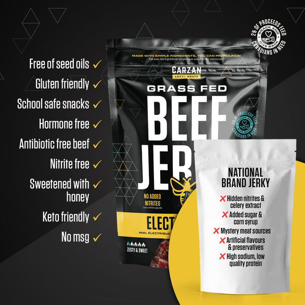 Graphic highlighting key benefits, ingredients and nutrition attributes of Carzan beef jerky