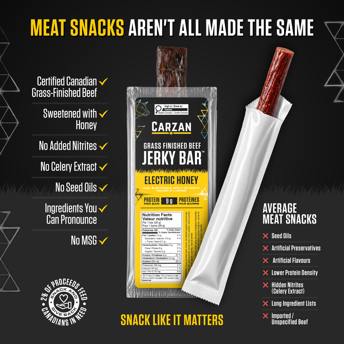 Comparison chart of Carzan Electric Honey Beef Jerky Bar versus average meat snacks on protein, sugar, and ingredient quality