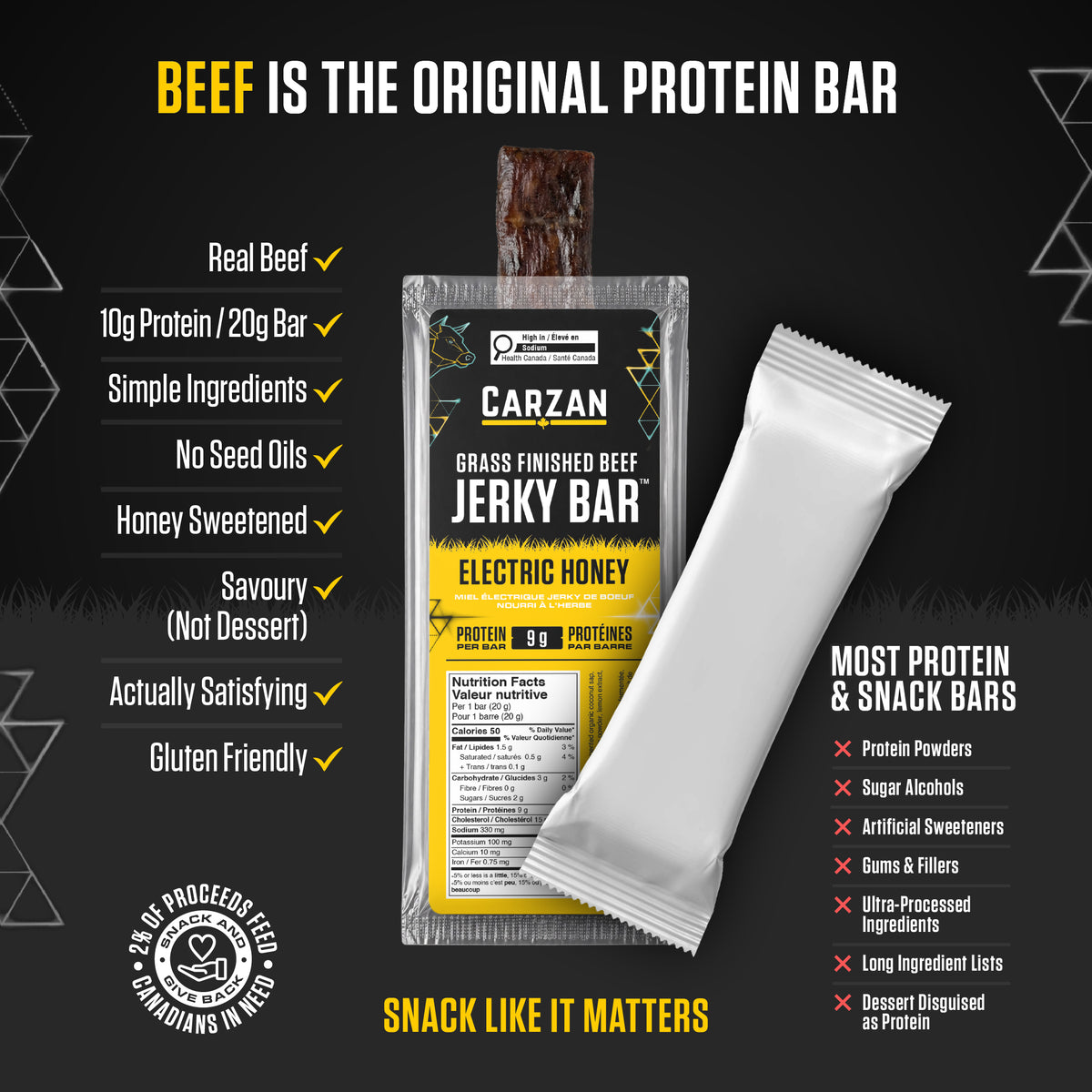 Infographic comparing Carzan Electric Honey Beef Jerky Bar to typical protein and snack bars, showing 10g protein per bar and no fillers