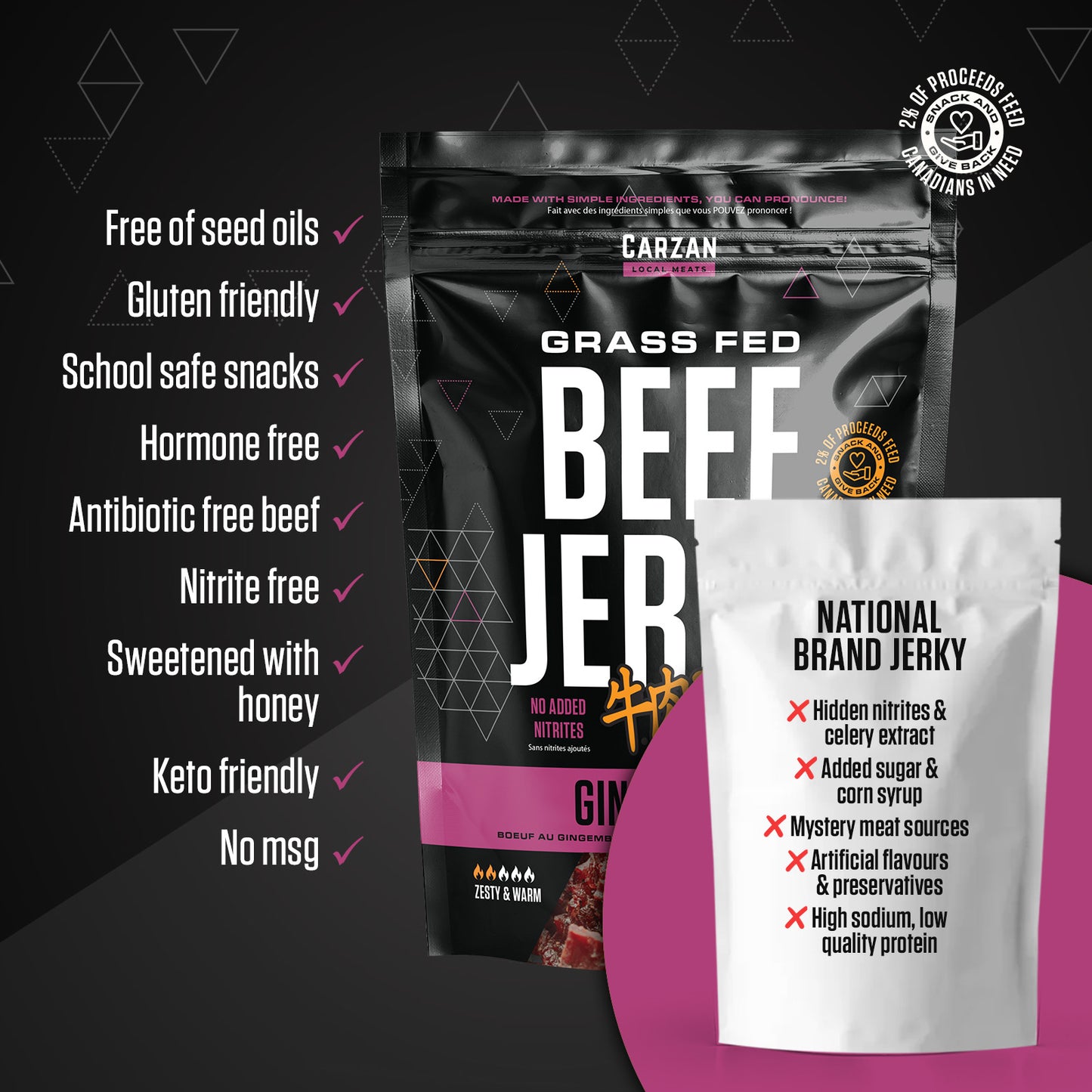 Graphic highlighting key benefits, ingredients and nutrition attributes of Carzan beef jerky