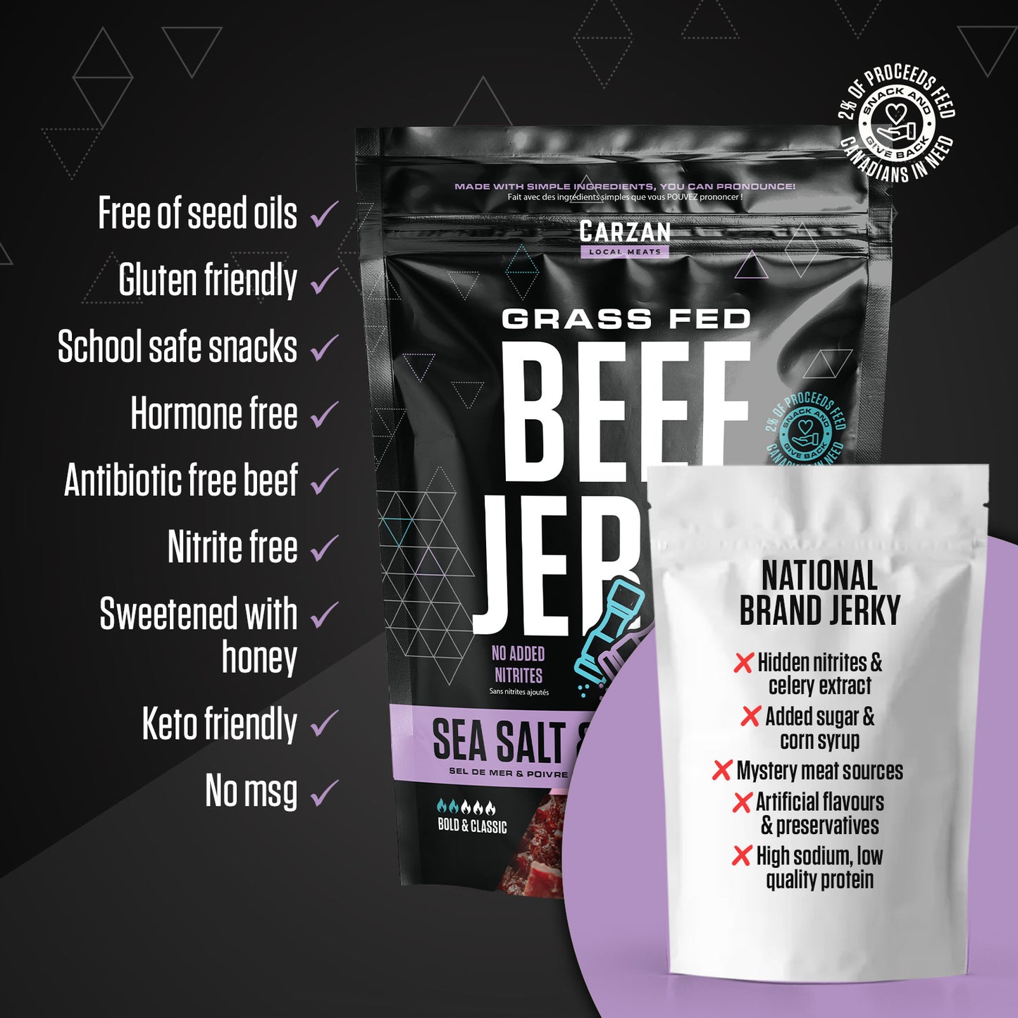 Graphic highlighting key benefits, ingredients and nutrition attributes of Carzan beef jerky