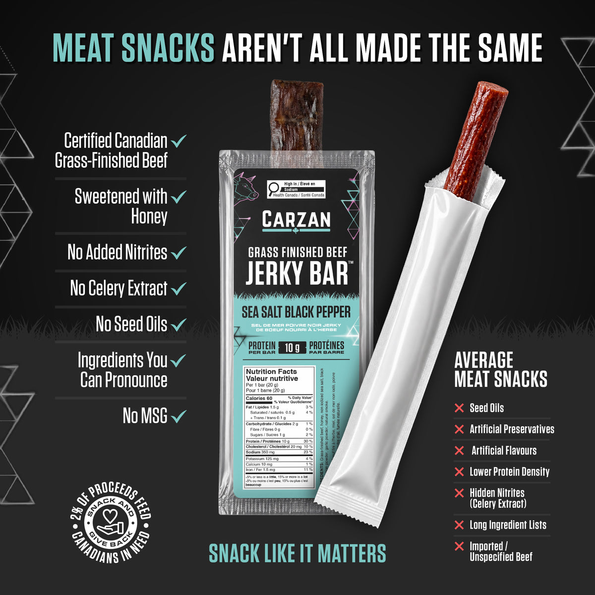 Comparison chart of Carzan Sea Salt Black Pepper Beef Jerky Bar versus average meat snacks on protein, sugar, and ingredient quality