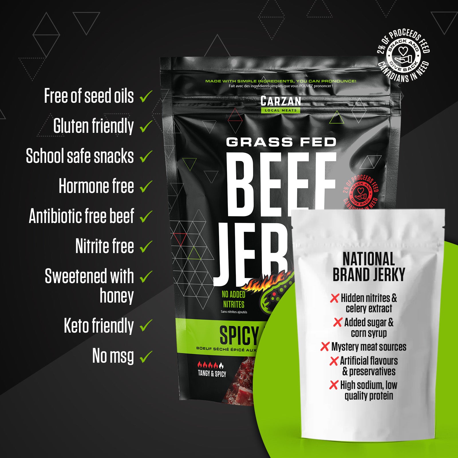 Graphic highlighting key benefits, ingredients and nutrition attributes of Carzan beef jerky