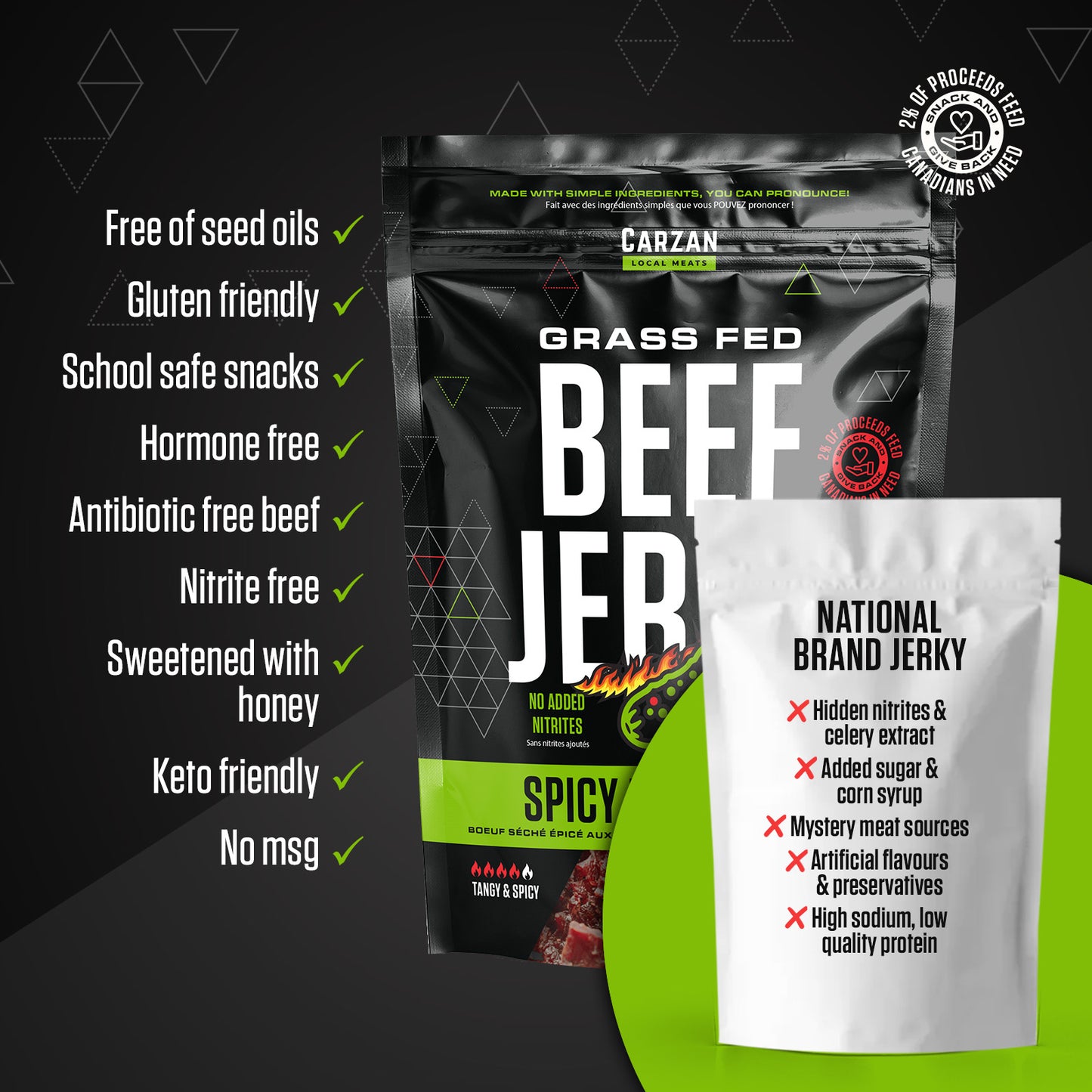 Graphic highlighting key benefits, ingredients and nutrition attributes of Carzan beef jerky