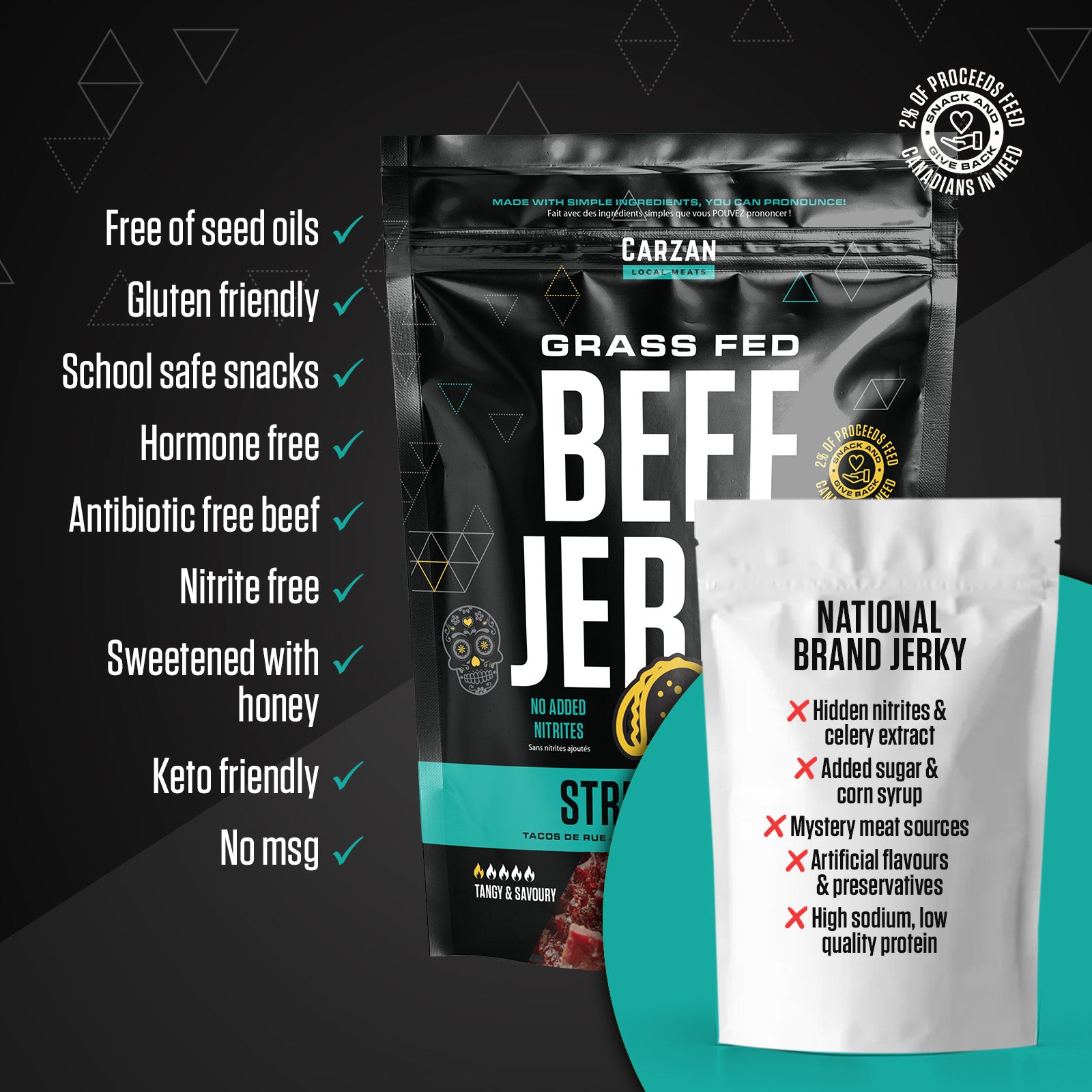 Graphic highlighting key benefits, ingredients and nutrition attributes of Carzan beef jerky