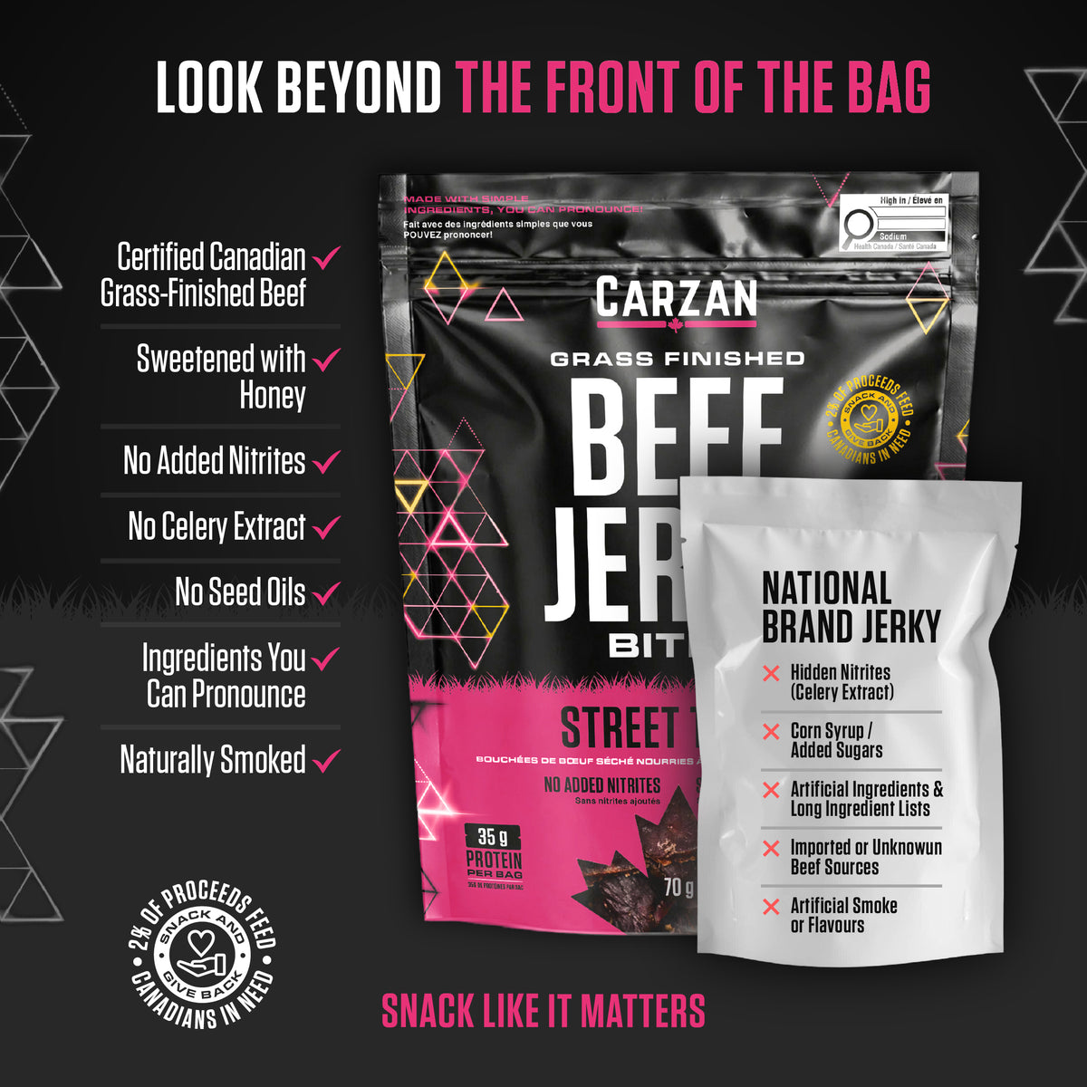 Infographic comparing Carzan Street Taco Jerky Bites bag to national brand jerky, highlighting grass-finished beef and no hidden nitrites or seed oils