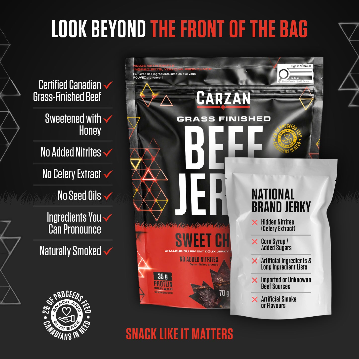 Infographic comparing Carzan Sweet Chili Heat Beef Jerky bag to national brand jerky, highlighting grass-finished beef and no hidden nitrites or seed oils