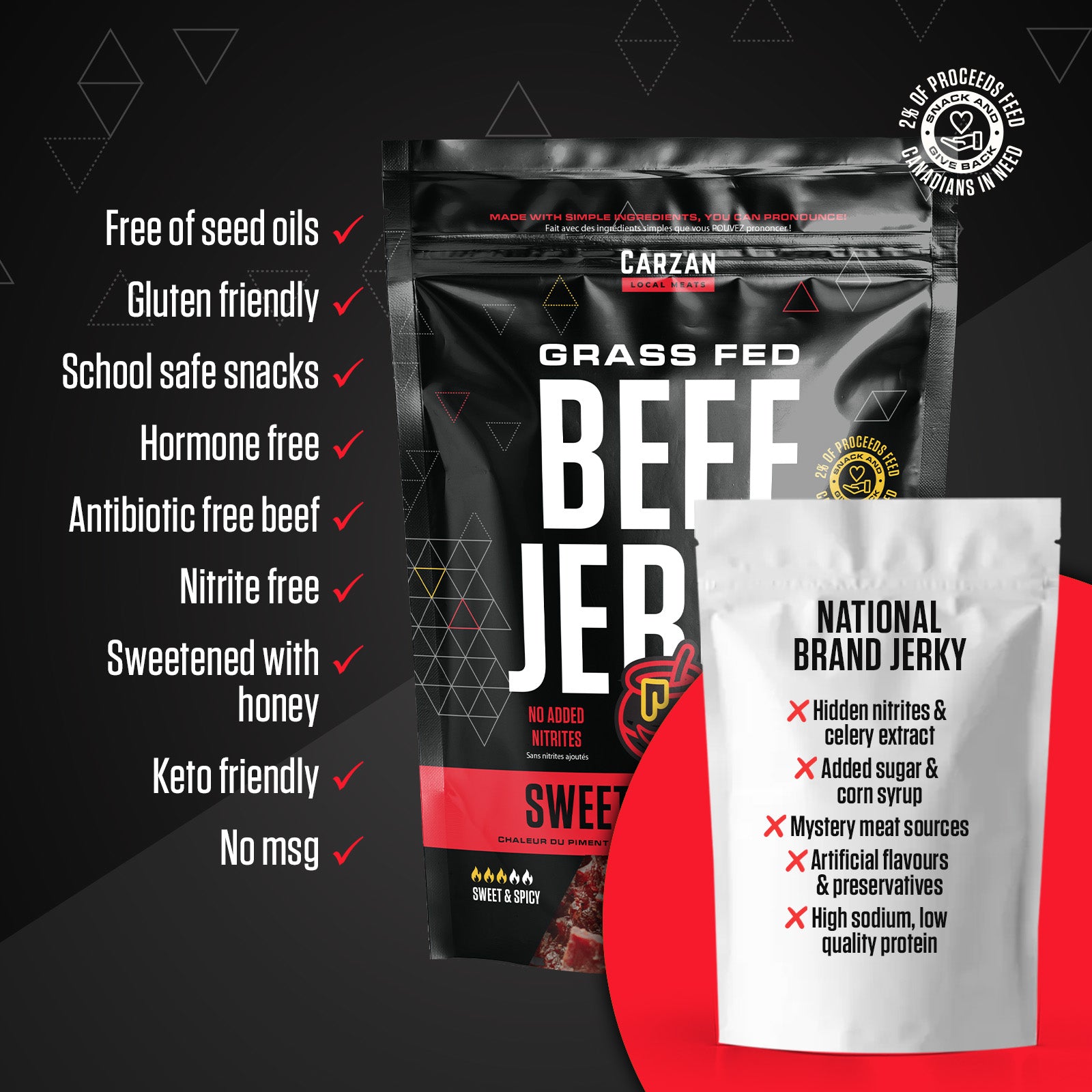 Graphic highlighting key benefits, ingredients and nutrition attributes of Carzan beef jerky