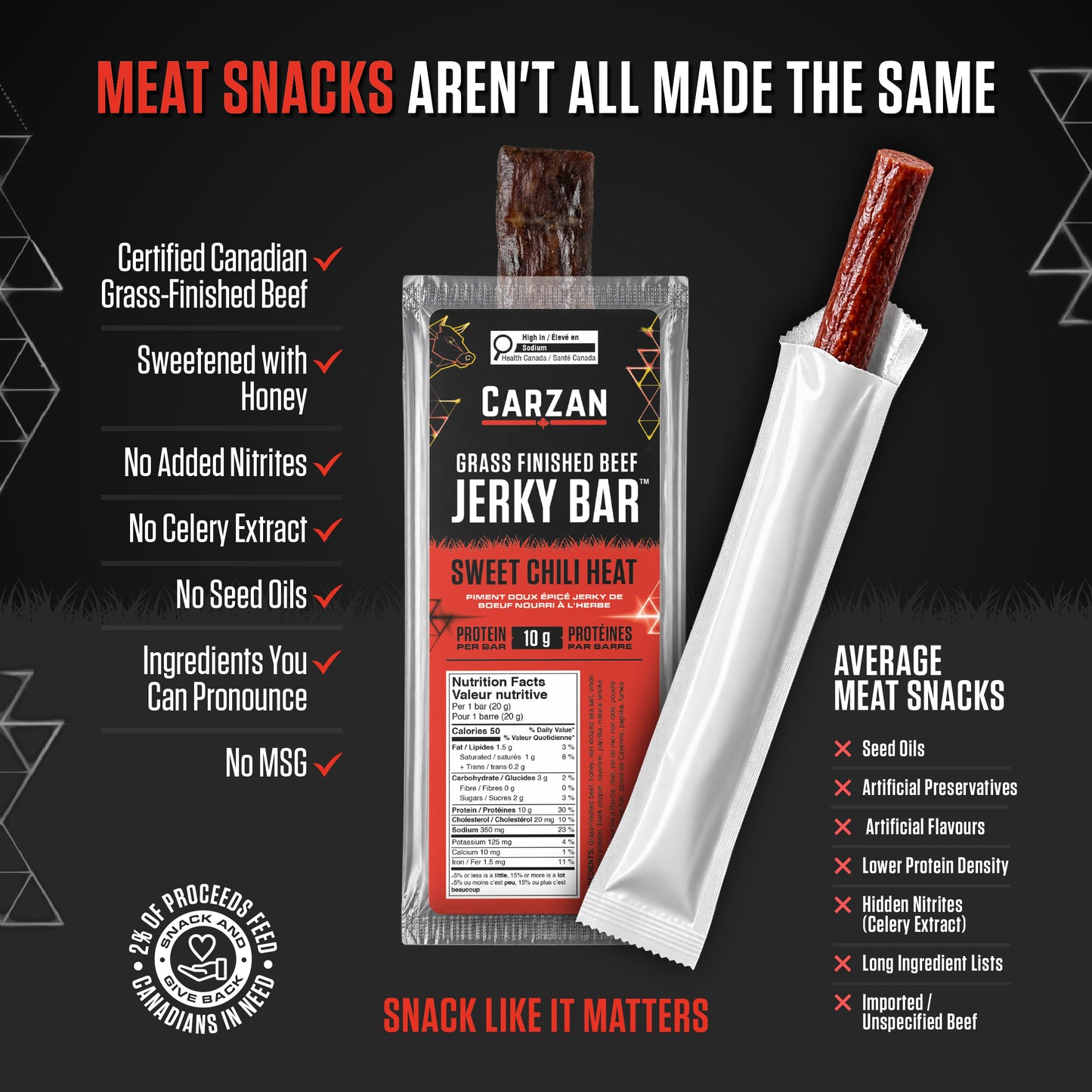 Comparison chart of Carzan Sweet Chili Heat Beef Jerky Bar versus average meat snacks on protein, sugar, and ingredient quality