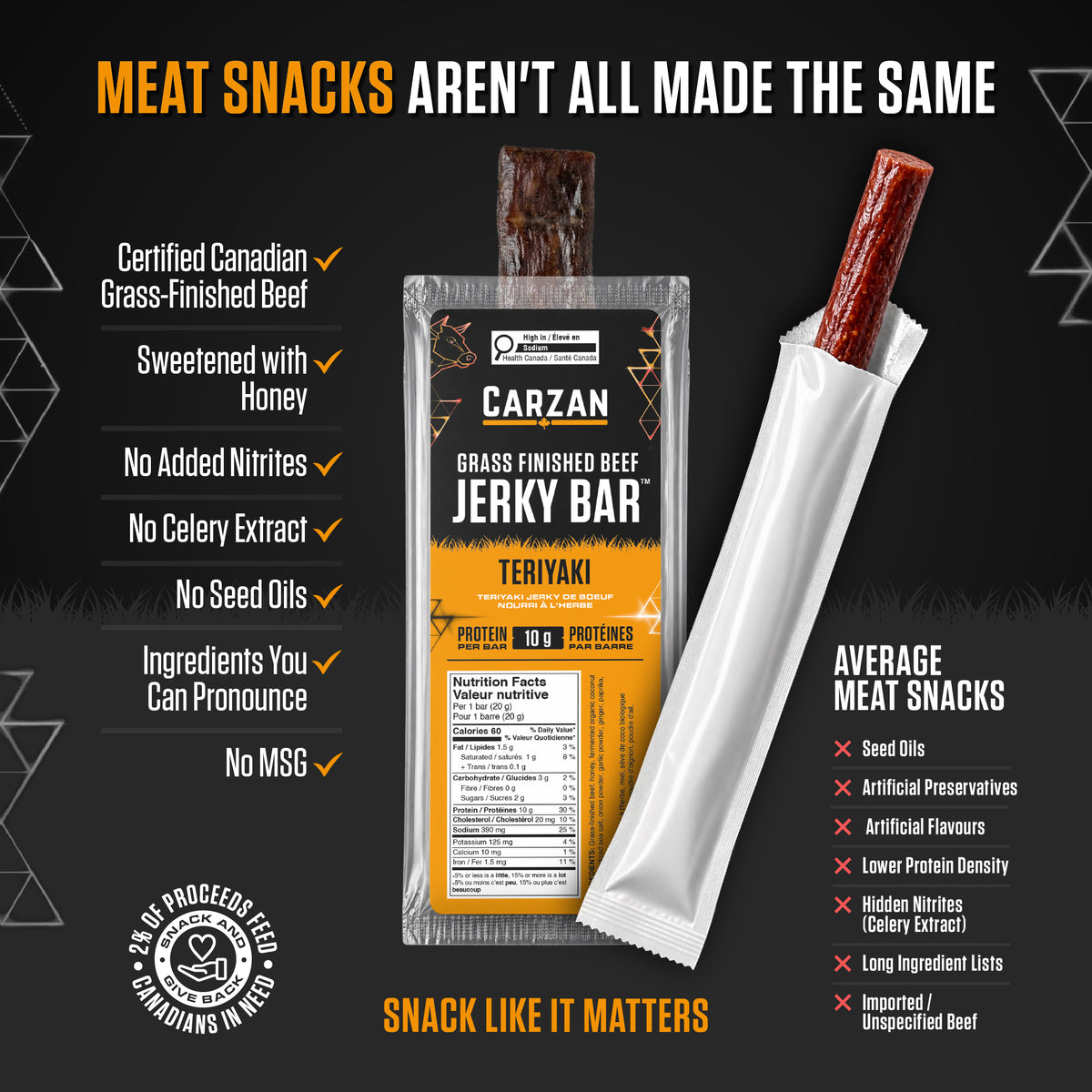 Comparison chart of Carzan Teriyaki Beef Jerky Bar versus average meat snacks on protein, sugar, and ingredient quality