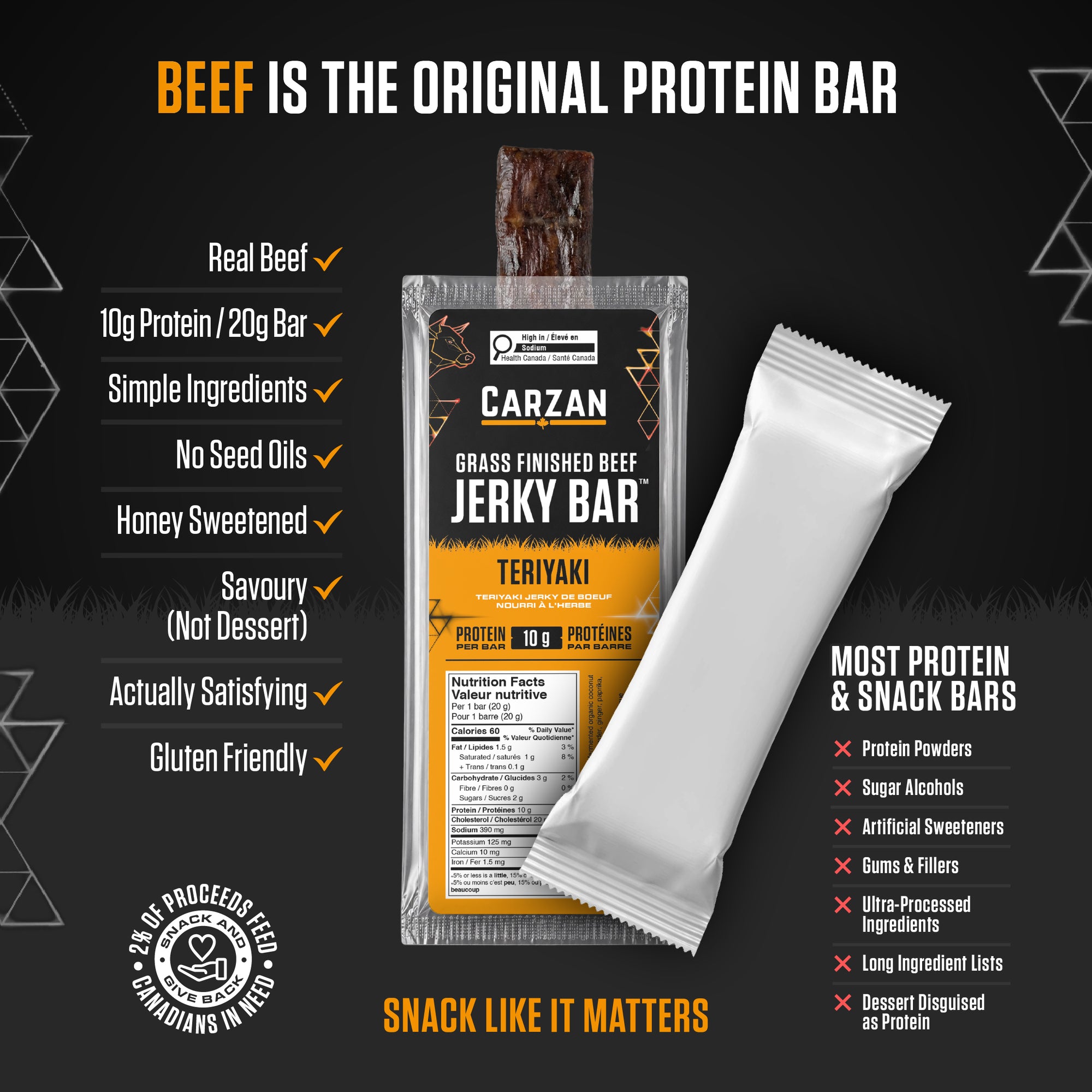 Infographic comparing Carzan Teriyaki Beef Jerky Bar to typical protein and snack bars, showing 10g protein per bar and no fillers