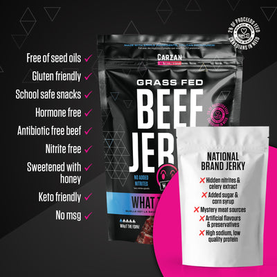 Graphic highlighting key benefits, ingredients and nutrition attributes of Carzan beef jerky